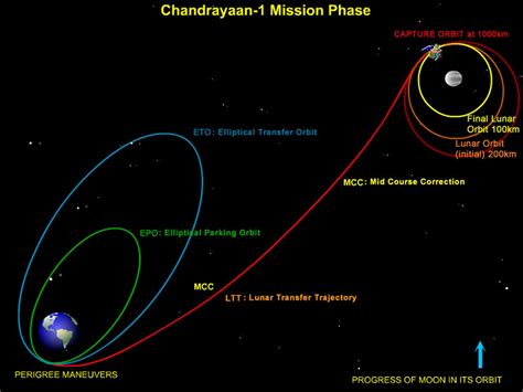 Chandrayaan-1 now in lunar orbit | Astronomy.com