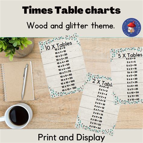 Times Tables & Multiplication Posters Display