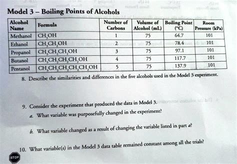 SOLVED: Model 3 Boiling Points of Alcohols Alcohol Number of Carbons Formula Volume of Alcohol ...