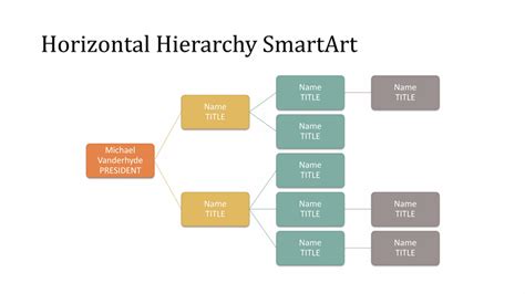 Organogram Examples Template