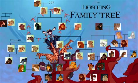 User blog:KieraCasey/Lion king family tree. | The Lion King Wiki ...