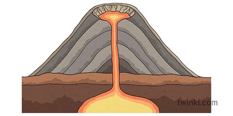 cinder cone volcano diagram geology lava usa ks2.pdf