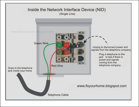 Fix Your Home: Telephone Network Interface Device (NID)