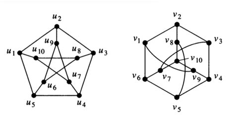 4 Graph Isomorphism | Graphs