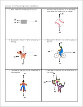 Net Force Diagram