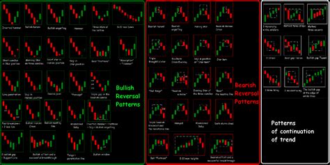 Forex Candle Chart Patterns Candlestick Cheat Sheet Pdf in 2020 | Trading charts, Cheat sheets ...