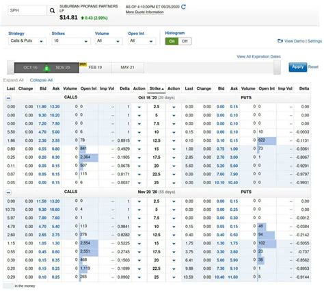 What Is Open Interest? - Analyzing Alpha