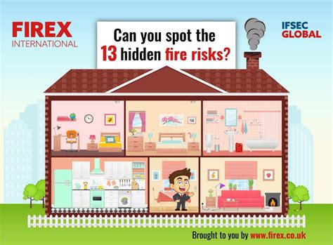 Can you spot the 13 hidden fire risks? | FIREX