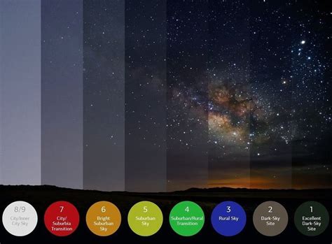 80% of humanity lives in light polluted areas, and rising each year ...