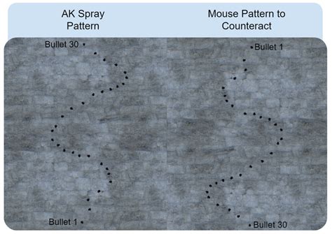 How to Learn Rust AK Spray - INFOLEARNERS