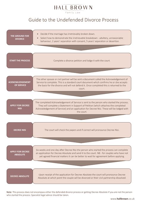 A Guide to the Divorce Process | Hall Brown