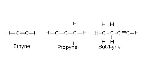 How is structure of Alkynes are different from that of Alkenes?