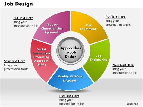 Job Design powerpoint presentation slide template | PowerPoint Slide ...