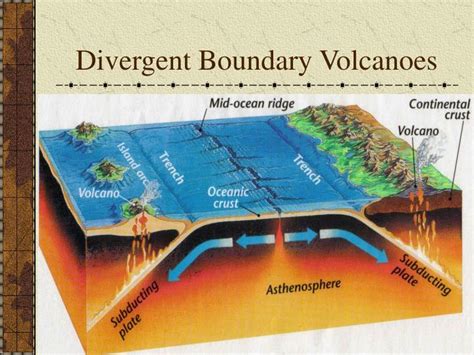 PPT - Volcanoes! PowerPoint Presentation - ID:4498002