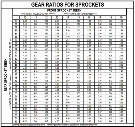 Parts Automotive PBI Sprockets Aluminum Fits Honda Grom Rear Sprocket