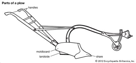 plow: parts of a plow - Students | Britannica Kids | Homework Help