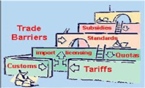 MY MPCA: Essentials of Tariffs and Trade Barriers