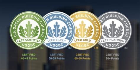 LEED & Green Building Certification | Greenbud BD