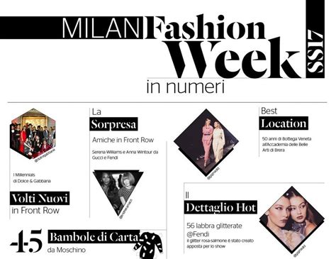 Fashion Week Milano 2024 Date - Opal Tracee