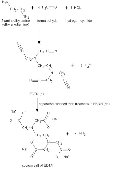 Synthesis of EDTA