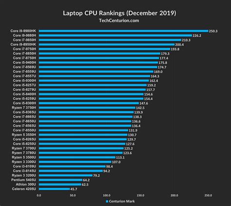 Laptop Comparison Chart Edgenuity | My XXX Hot Girl