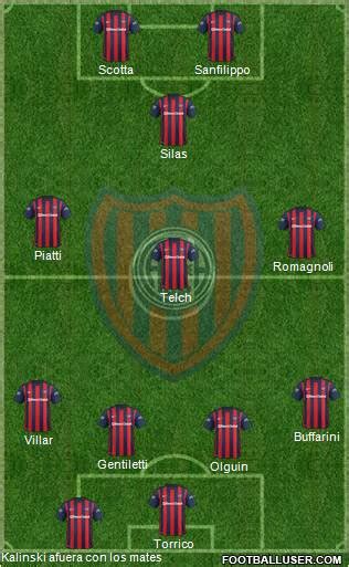 San Lorenzo de Almagro (Argentina) Football Formation