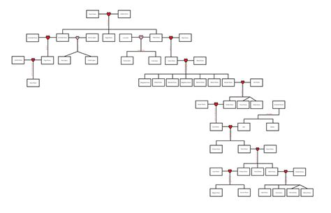 The Rivera Family tree by Chuckecheesekid9000 on DeviantArt