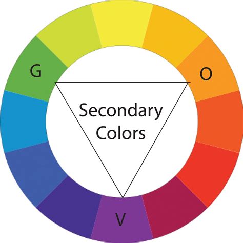 Vocab Terms 1 | 3D Graphics Blog 2R