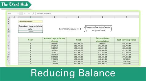 How To Calculate Depreciation Using The Reducing Balance Method In Excel - YouTube