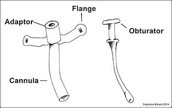 Tracheostomy Tube Parts