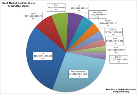 World Stock Markets Comparison ~ TRADING WALL STREET Investments ...