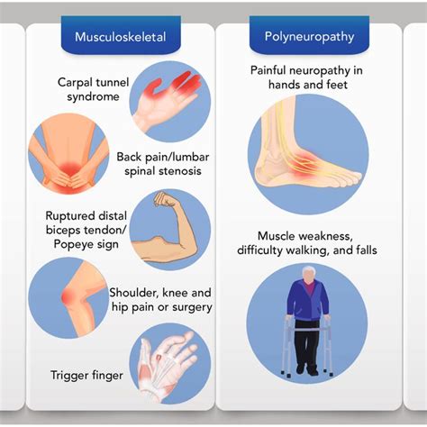 Musculoskeletal manifestations associated with ATTR amyloidosis ...