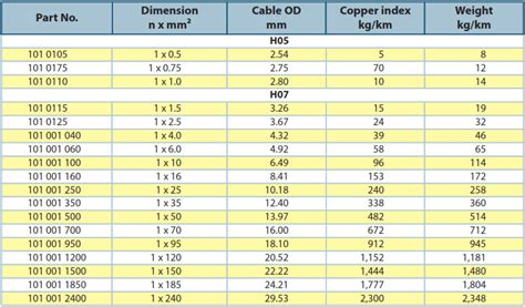 Single Core Control Cable