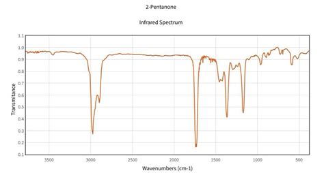 Solved The spectrum shown is the vibrational (IR) ﻿spectrum | Chegg.com