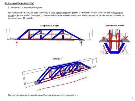 11 - Example 1 - Strut-and-Tie Method (STM) for Inverted-T Deep Beam ...