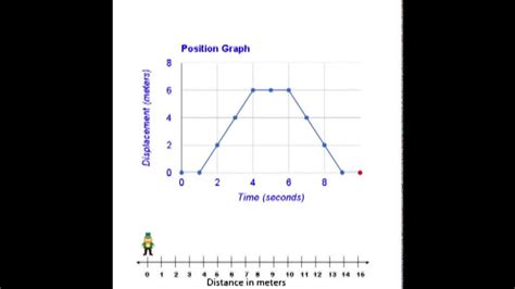 How To Draw A Position Time Graph - Proofcheek Spmsoalan