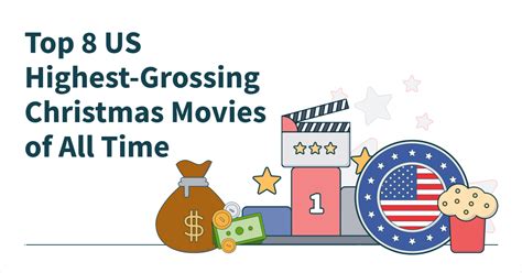 The Top 8 Highest-Grossing Christmas Movies of All Time - UScasinos