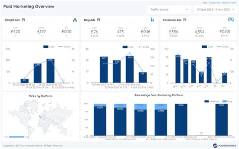 10 best marketing dashboard templates for data-driven success