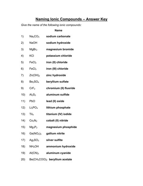 Naming Ionic Compounds – Answer Key