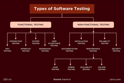 Best Testing and Software QA Methodologies + Checklist - Jelvix