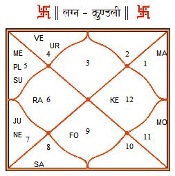 Birth chart of Michael Jackson - Michael Jackson birth chart vedic