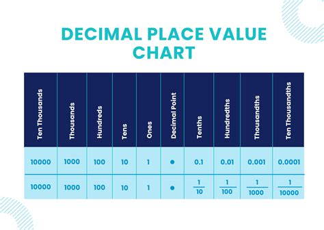 Place Value Chart With Decimal Illustrator PDF Template Net 354 | Hot Sex Picture