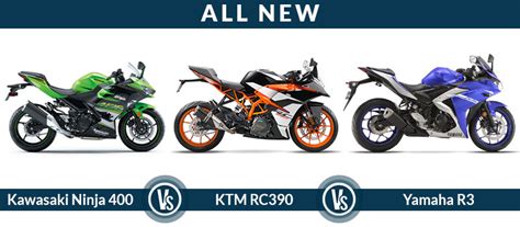 All New Kawasaki Ninja 400 Vs KTM RC 390 Vs Yamaha R3 | SAGMart