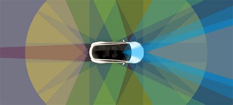 Self-Driving Cars Are Not a Safety Solution - Innovation & Tech Today