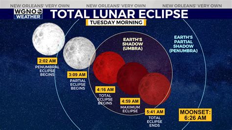 Election Day Eclipse: How to see the second total lunar eclipse of 2022 ...