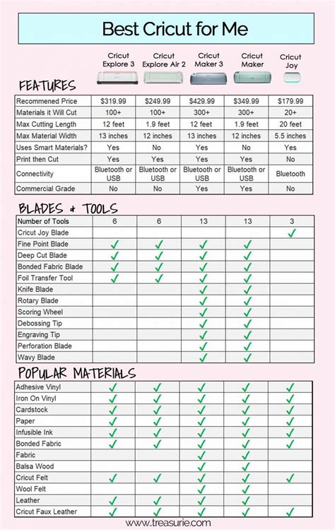 Cricut Machine Comparison Chart