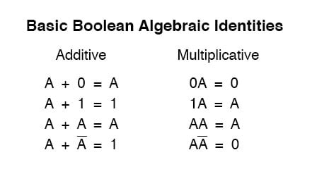 Boolean Algebraic Identities | Boolean Algebra | Electronics Textbook