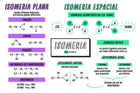 Ligações Químicas e Isomeria - Trabalhos Escolares