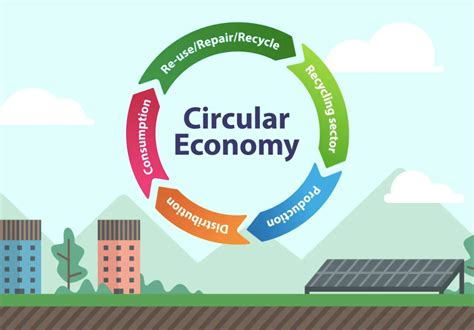 circular-economy-graphic – Biomimicry Institute