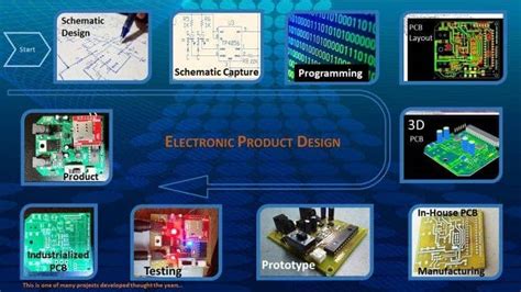 A Guide for Developing Electronic Product Designs - UKTN | UK Tech News